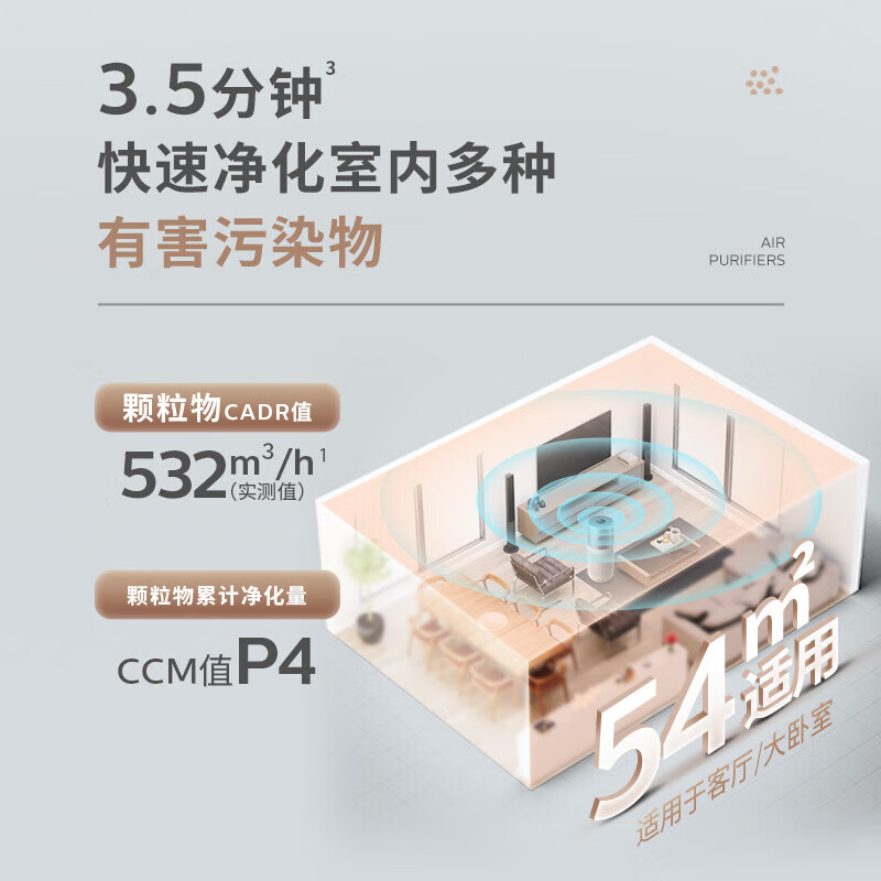 飞利浦(PHILIPS)空气净化器除甲醛细菌病毒过敏原去异烟味家用卧室内专业净化机新房入住小巨风AC3036/00高清大图