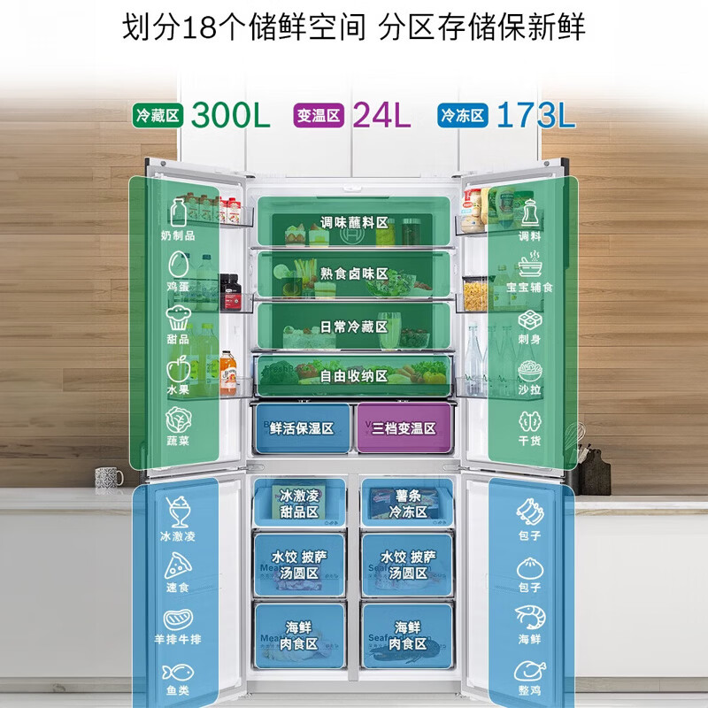 博世(BOSCH)[变温保鲜]小白鲸497L十字门四开门 超薄嵌入式 清风净味抗菌 K1C82EA20C高清大图