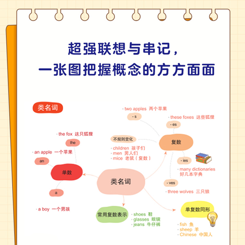 醉染图书思维导图英语语法全图解9787213107320高清大图