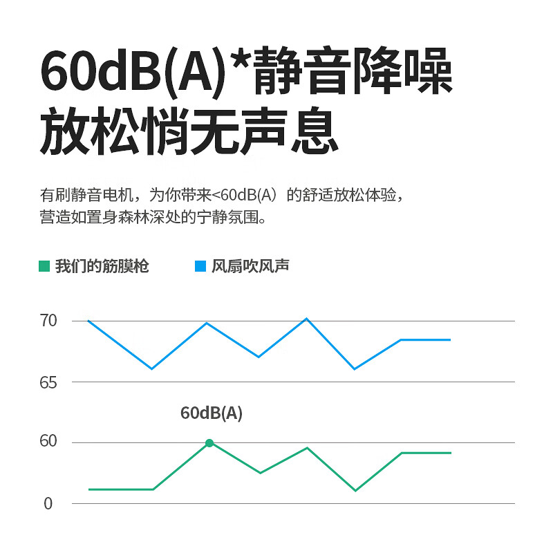 西屋筋膜枪MA28-GY高清大图