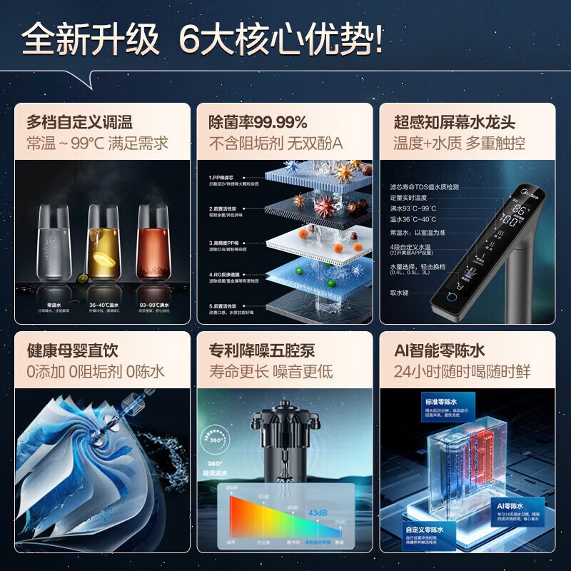 美的Midea星河800G加热净水器 多档控温TDS双数显龙头家用直饮厨下即滤净饮一体机MRO815-R