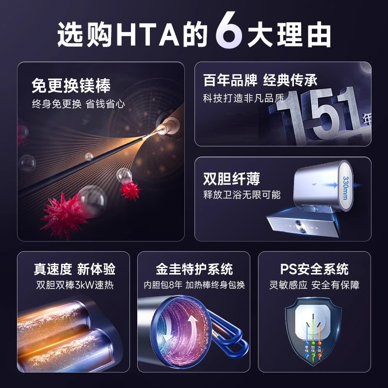 A.O.史密斯佳尼特60升电热水器CTE-60HTA