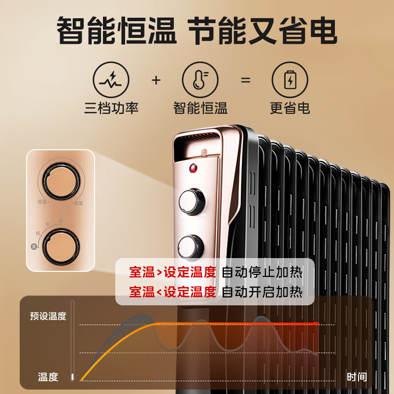 美的(Midea)[年度金榜单品]取暖器/电热油汀/加热电暖器/立式电暖气/加热器家用大面积加湿 NY2513-16JW高清大图
