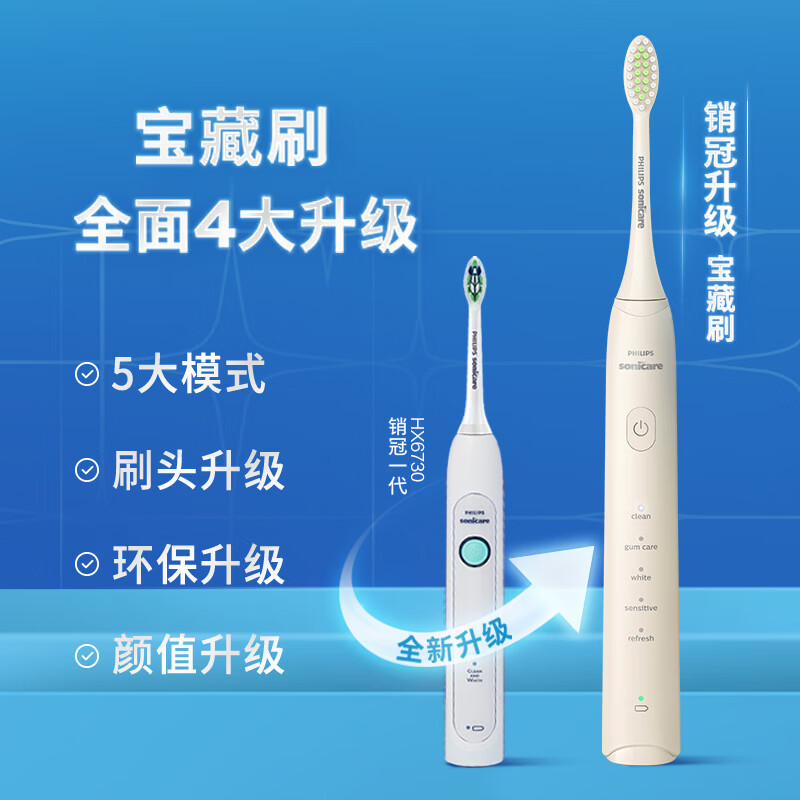 飞利浦(PHILIPS) 电动牙刷 S3成人情侣款男女友礼物 软毛柔和亮白刷头宝藏刷5种模式 深藏蓝HX2471/01高清大图