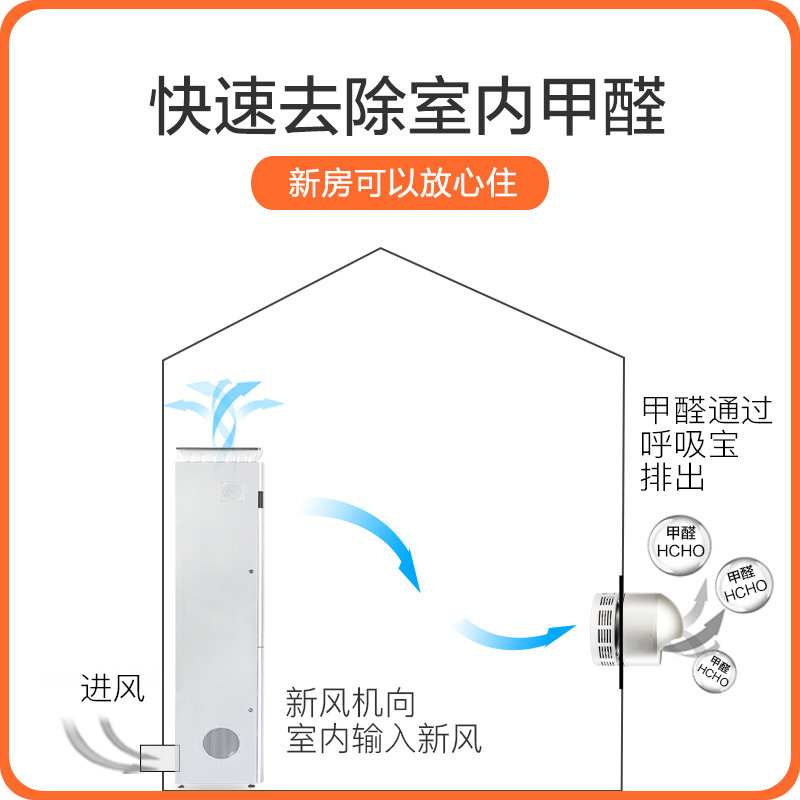 皓庭(HOOTIM)新风系统智能型窗式排风器除甲醛除污染 智能型呼吸宝