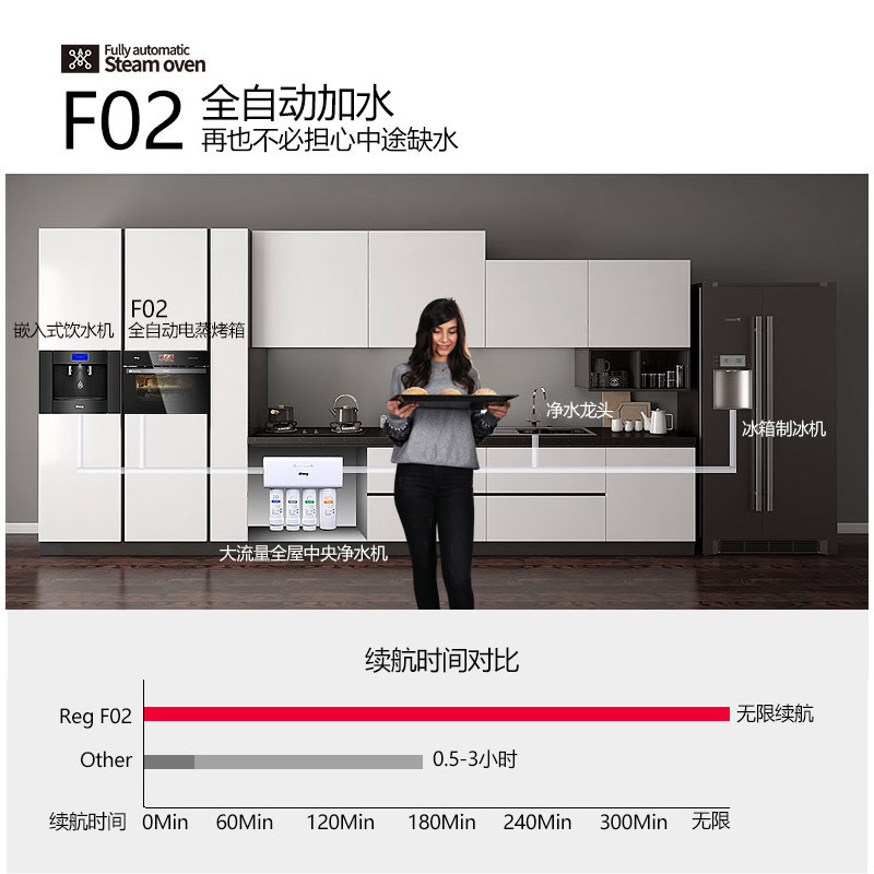 Reg/雷哲嵌入式蒸烤箱蒸箱蒸烤箱嵌入式家用大容量蒸炉蒸烤二合一体机可蒸可烤蒸烤一体机全自动彩屏F02
