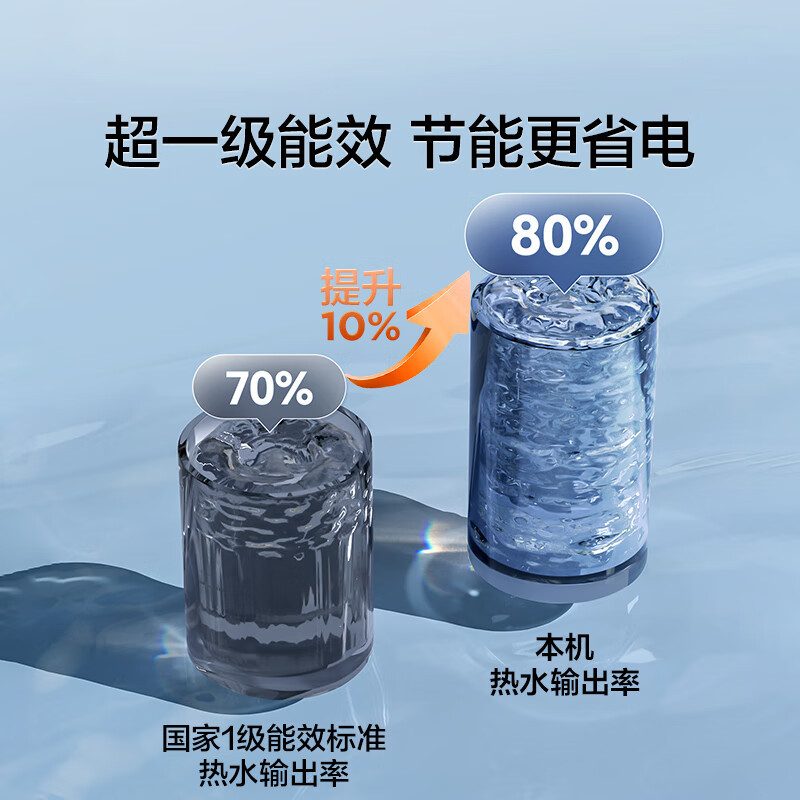 海尔(Haier)[Eco1]60升电热水器 金刚搪瓷胆 国家补贴20%一级能效节能2200W高效加热长效保温抑菌
