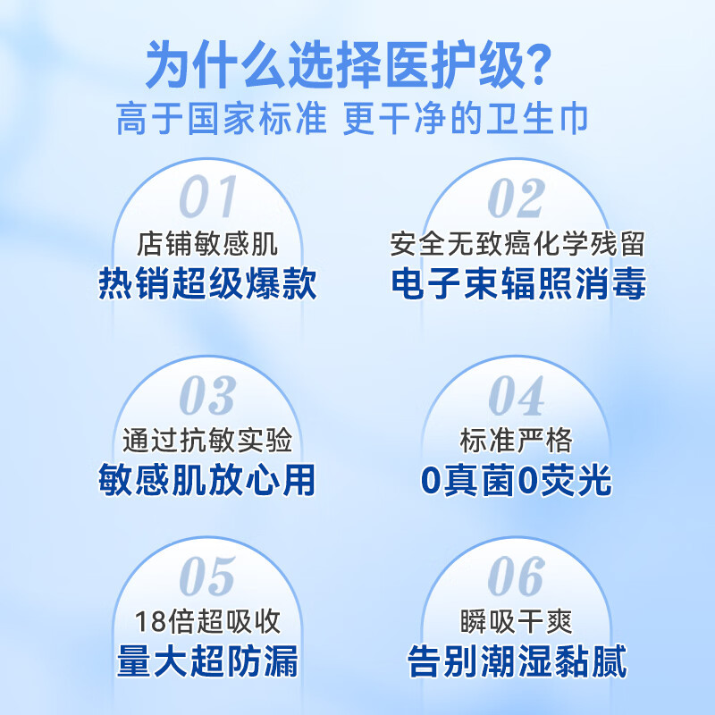 倍舒特 医护级超吸收卫生巾日用组合64片(290mm*8片*8包)棉柔瞬吸防漏 YH16108L8高清大图