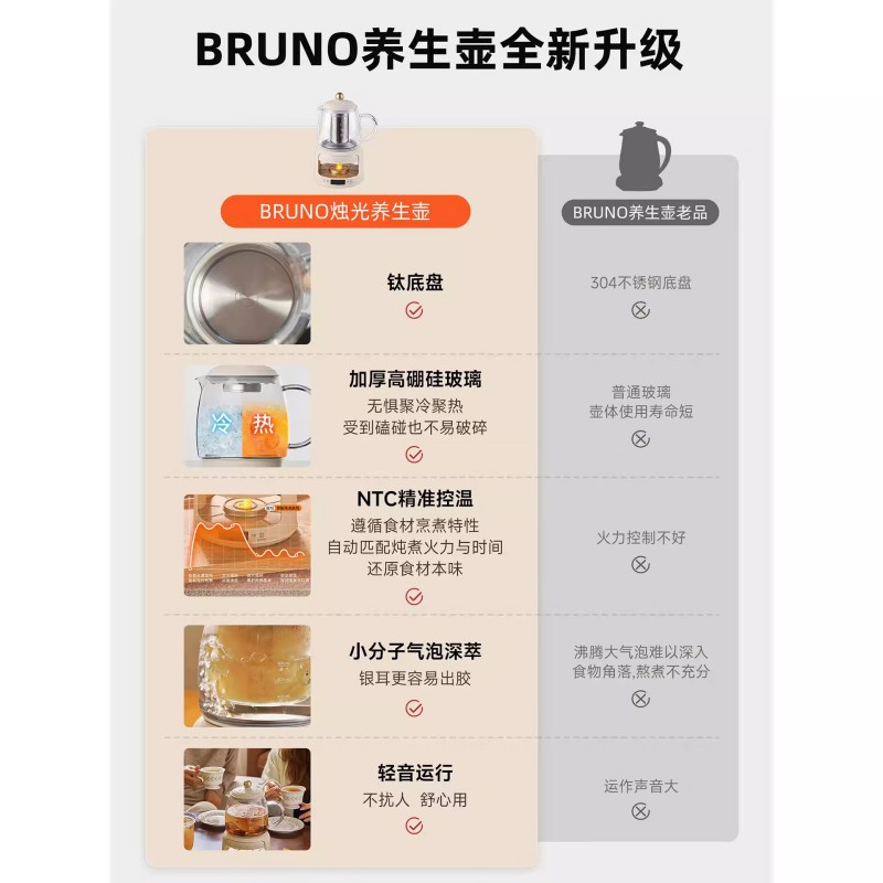 BRUNO烛火养生壶 BZK-YSH03(茶漏款)高清大图
