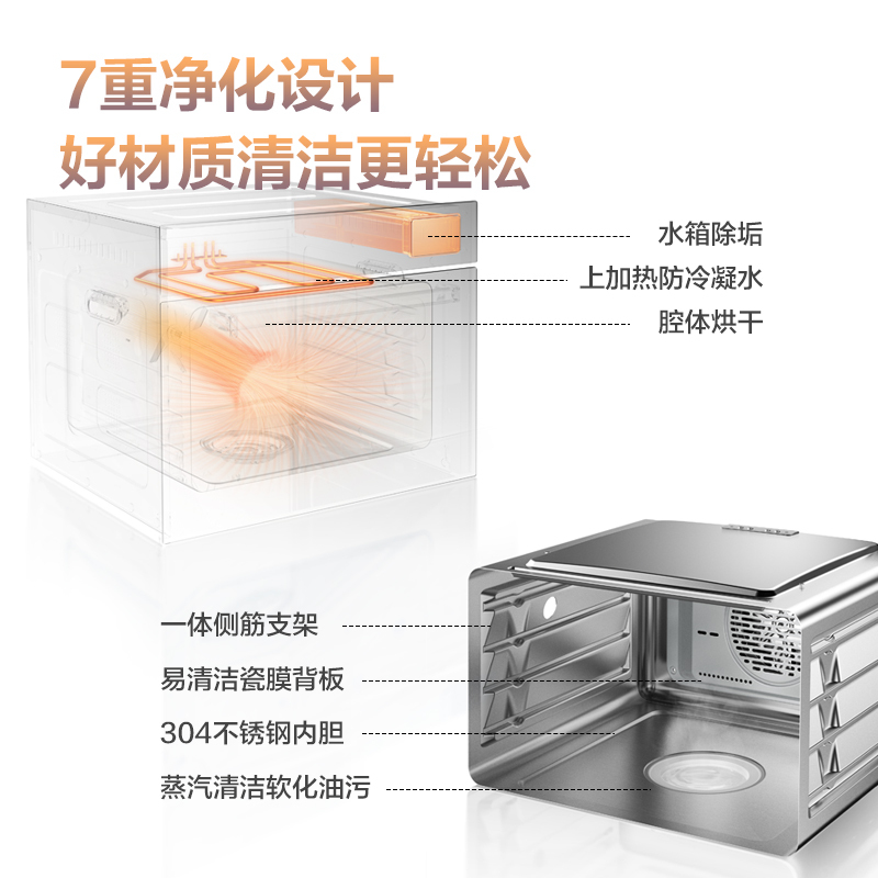 方太蒸烤箱一体机嵌入式家用烘培多功能彩膜屏 蒸烤炖*炸四合一智能大容量50L电蒸烤箱空气炸02-EF1 -W新白色款高清大图