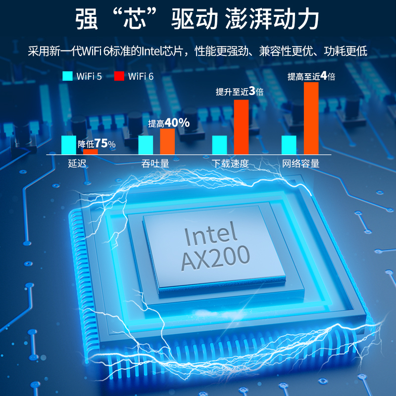 睿因(Wavlink)WL-WN675X2M 英特尔intel无线网卡wifi6AX200千兆双频5G笔记本电脑内置网卡