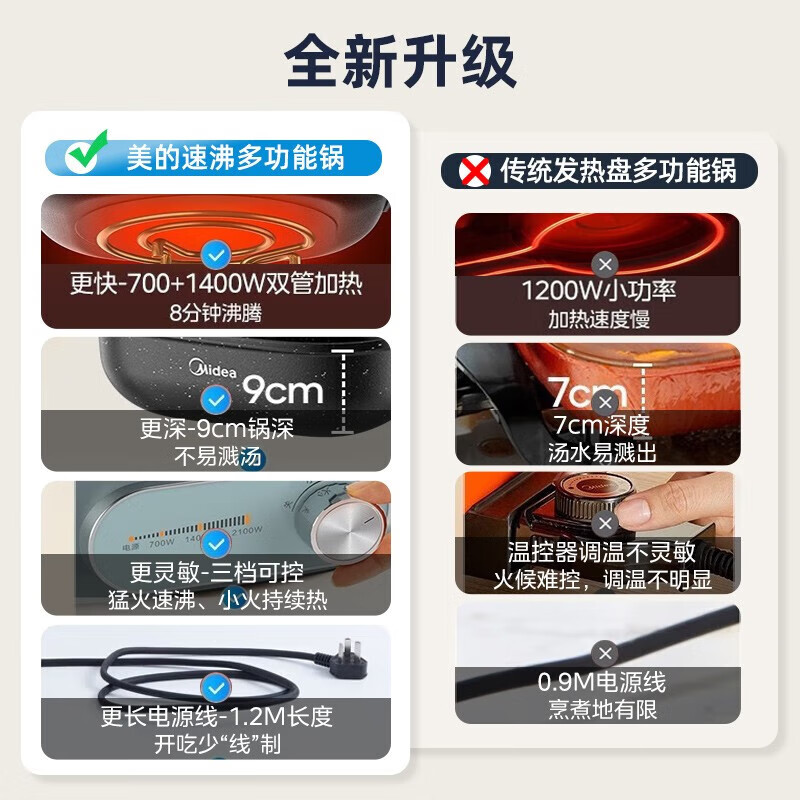 美的(Midea)电火锅 电煮锅 电炒锅 电蒸锅 多功能锅家用蒸锅分体式火锅专用锅6L大容量 电热锅多用途锅涮火锅高清大图