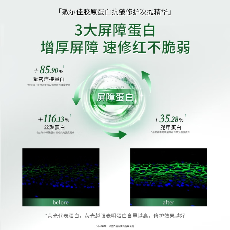 敷尔佳 胶原蛋白抗皱修护次抛精华 1.3mL*30支/盒高清大图
