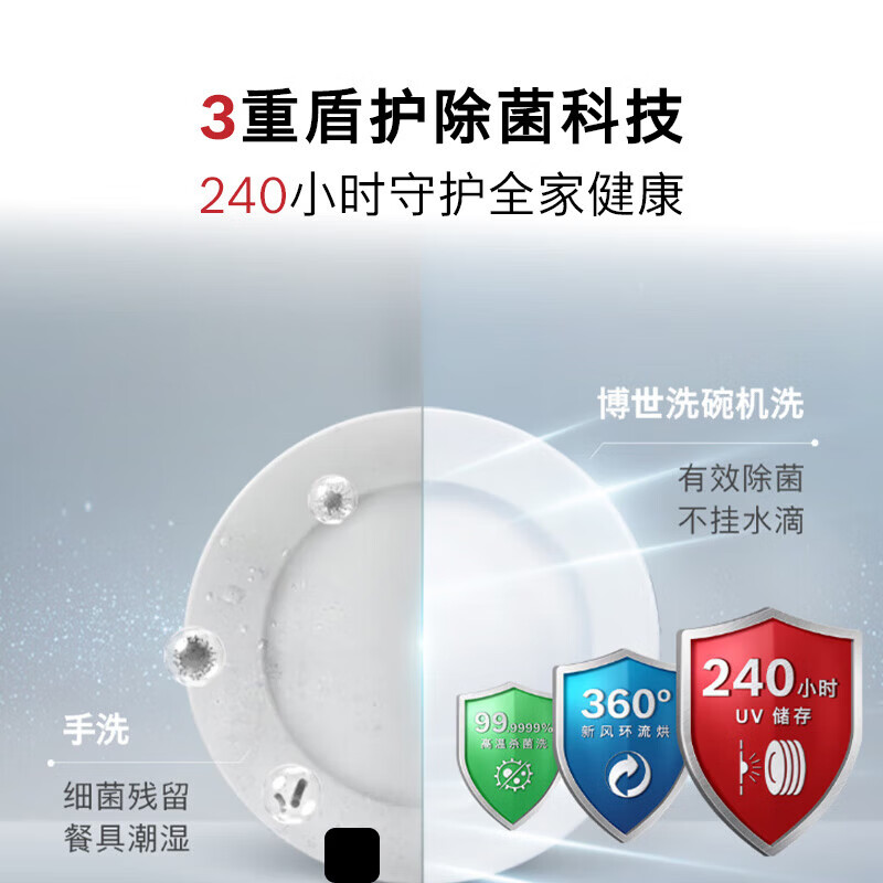 博世 SJI4HKS66C 嵌入式洗碗机 16套 150L 新风环流烘干 3重盾护除菌科技 240小时UV储存高清大图