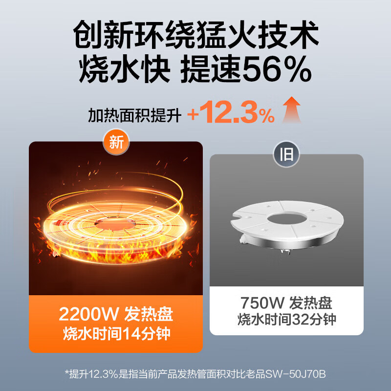 苏泊尔(SUPOR)电热水壶电热水瓶家用大容量5L热水壶多段调温智能触控恒温烧水壶 SW-50T801Pro高清大图