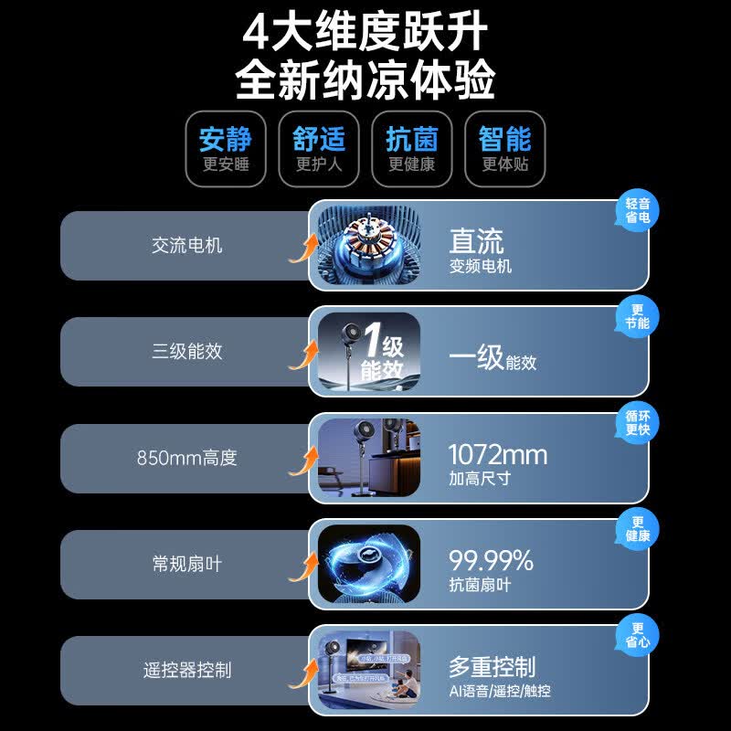 钻石牌(DIAMOND) 循环扇2039FC语音DFX-20YDD02XD 家用电风扇轻音 ZSX39H-Y高清大图