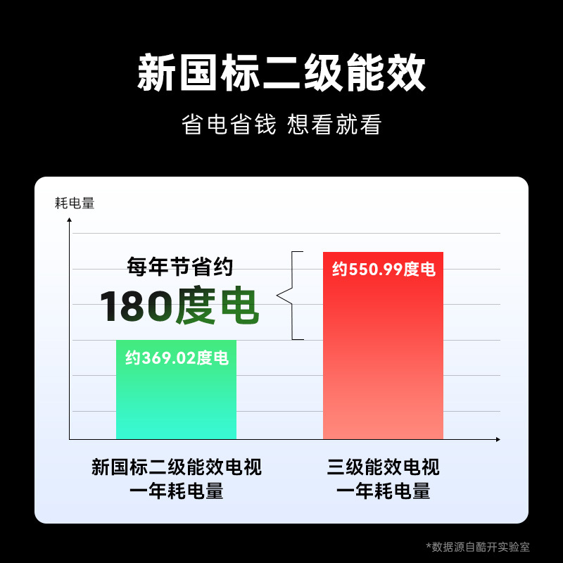 创维酷开电视 50K3 2+32GB 二级能效 AI远场语音液晶电视机平板电视机50P3F