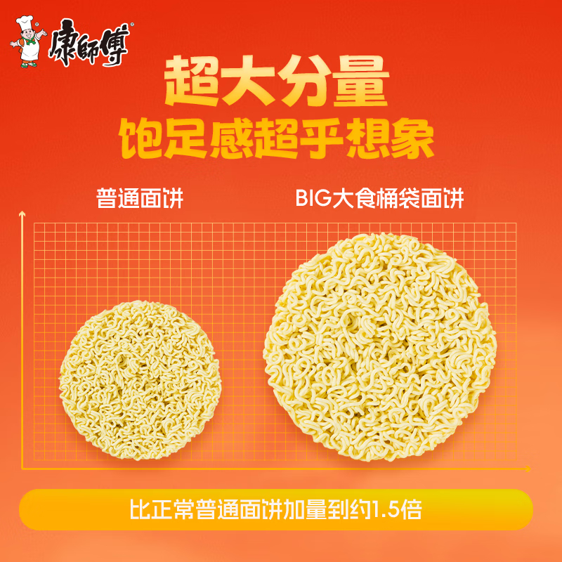 康师傅方便面 大食桶红烧牛肉桶面144g*12桶/箱高清大图