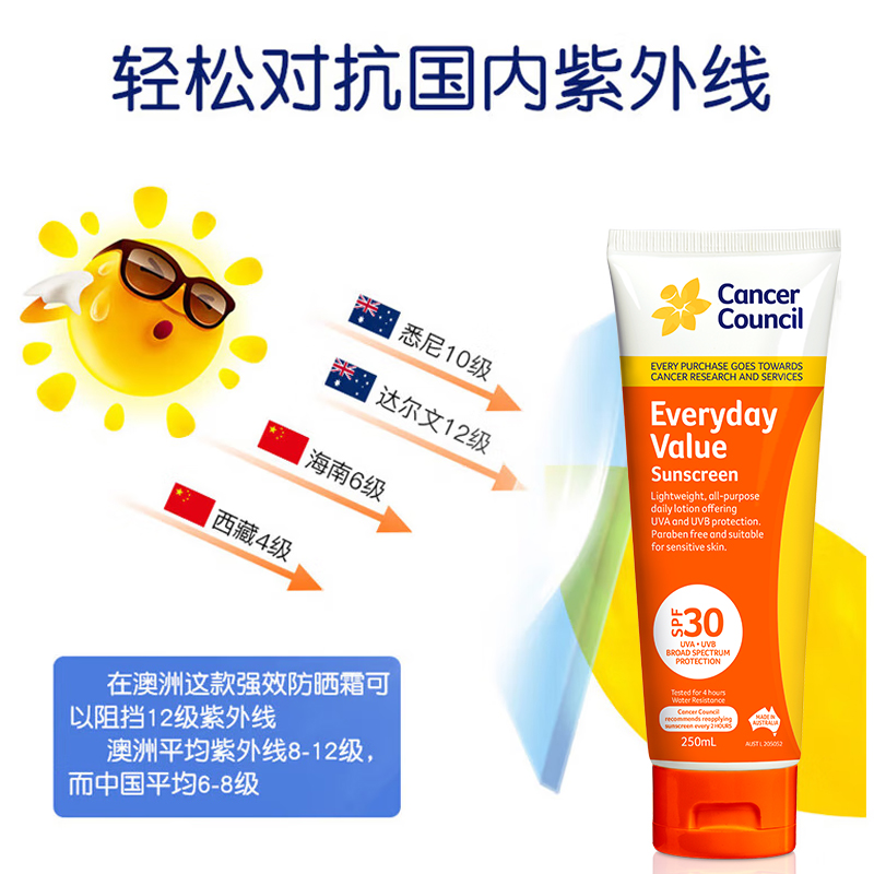 澳洲防晒CancerCouncil澳美皙日常通勤防晒霜SPF50大容量防晒乳250ml高清大图