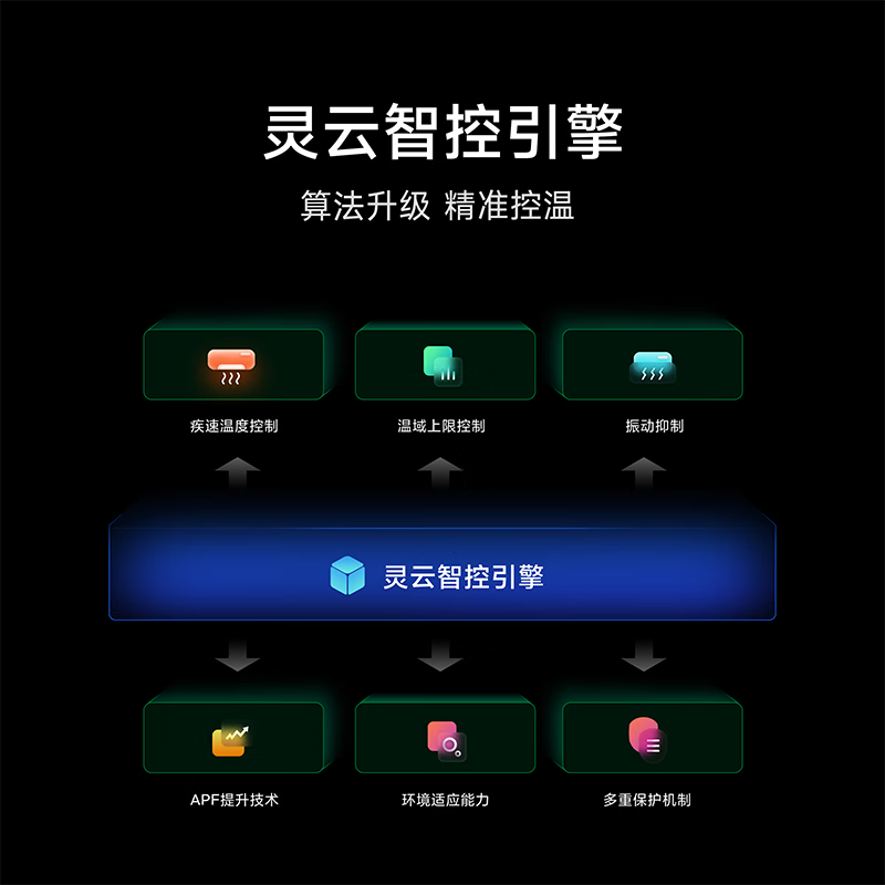 米家小米空调72GW-NA30/M1A1 3匹挂机 自然风PRO 超一级能效 推出式运动挡风板 3D立体送风 以旧换新高清大图