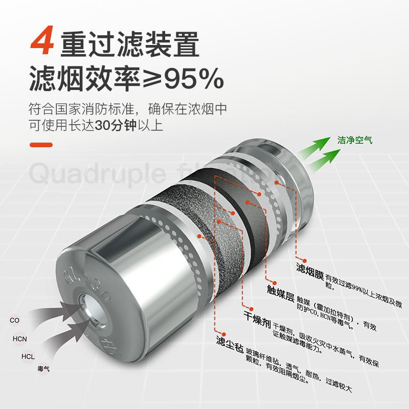 镇定自救呼吸器消防面具防火防烟防毒面具车用家用火灾逃生