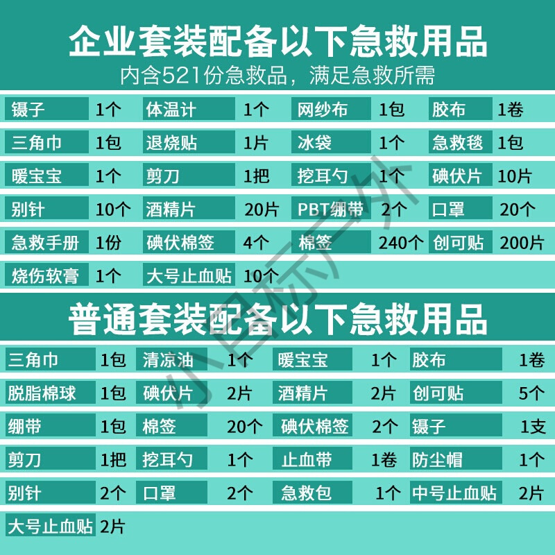 便携式医药箱旅行户外急救包药品收纳包便携式医药包包旅游应急包药箱16寸粉色企业套装