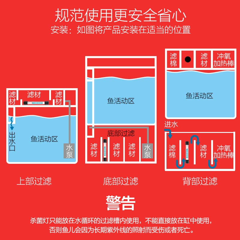鱼缸灯uv灯鱼缸灯潜水灯水族箱除氯紫外线除藻消毒灯高清大图