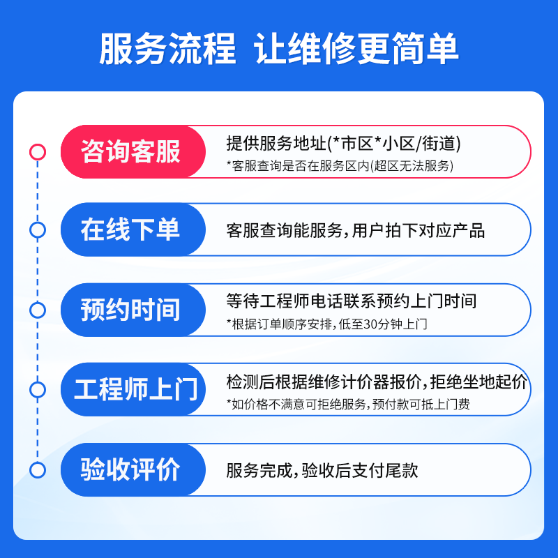 浣洗电视机上门维修 家电维修服务 上门检测服务 修理彩电(定金)