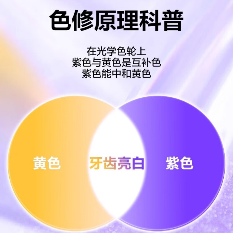 参半专研清新美白牙膏100g故事款扁管*2高清大图