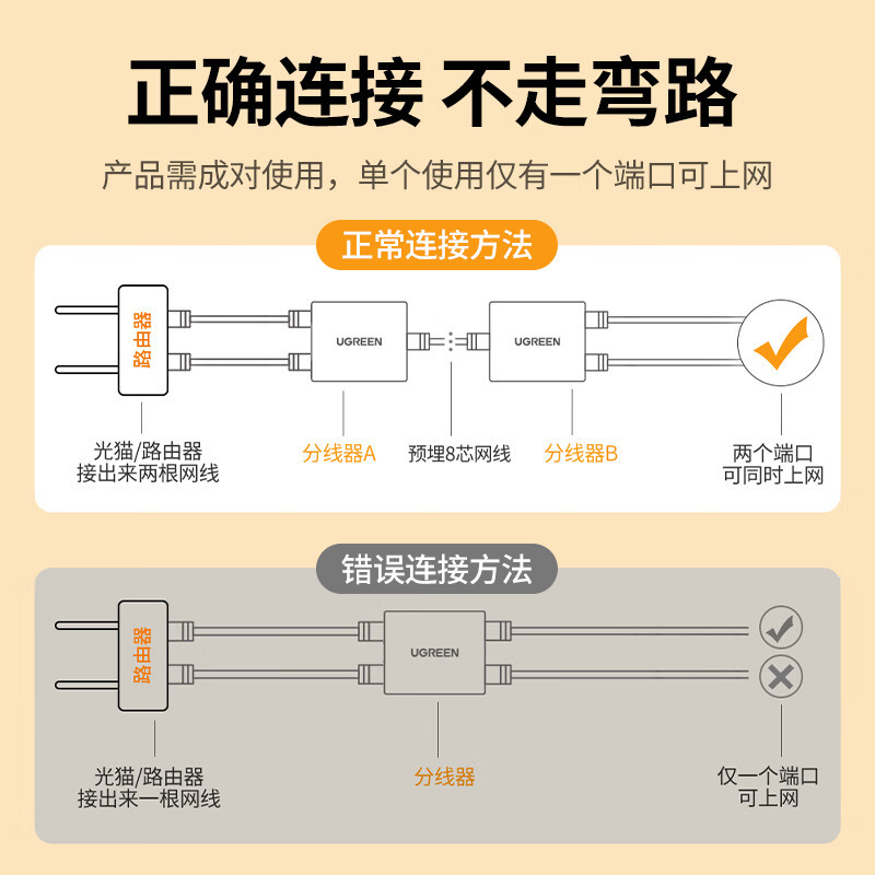 绿联(Ugreen)CM210网线一分二分线器百兆转接对接头网口宽带 3个起订
