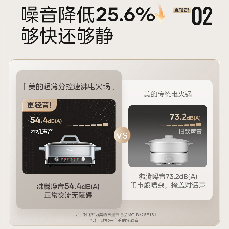 美的(Midea)超薄速沸电火锅 鸳鸯锅 火锅专用锅5分钟分区速沸分体式多功能锅电煮锅火锅锅HGS332288
