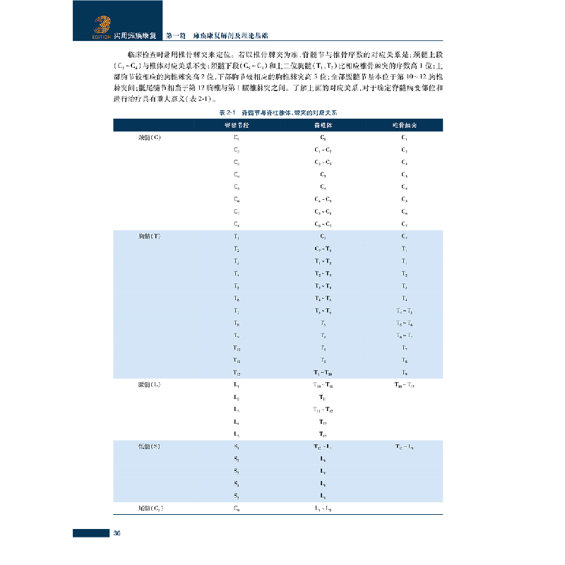 醉染图书实用瘫痪康复(第3版)9787117332415高清大图