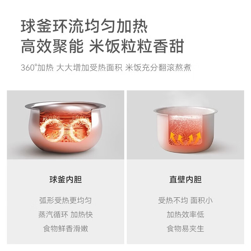 olayks电饭煲小型智能多功能微压防溢米饭锅迷你家用蒸饭锅低糖饭杂粮饭快煮陶瓷釉不粘锅陶白2.5L ZNFB00201高清大图