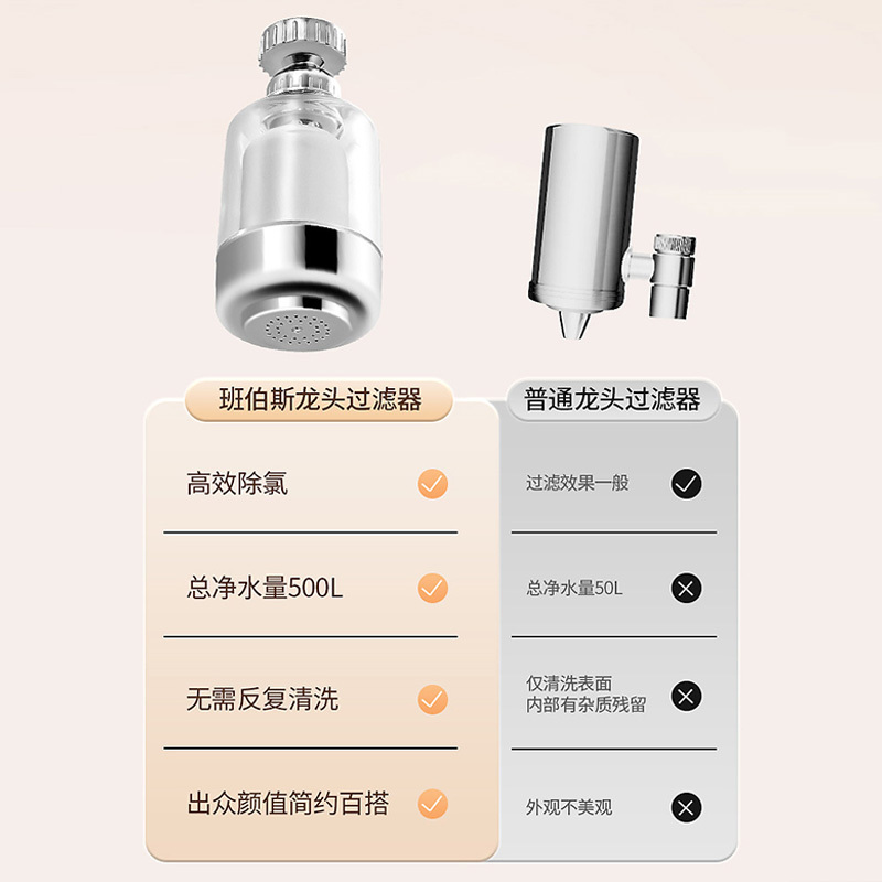 班伯斯BENBORSH 水龙头过滤器家用自来水净化器净水厨房龙头滤嘴延伸防溅(全新升级陶瓷滤芯款+原装陶瓷滤芯*20)