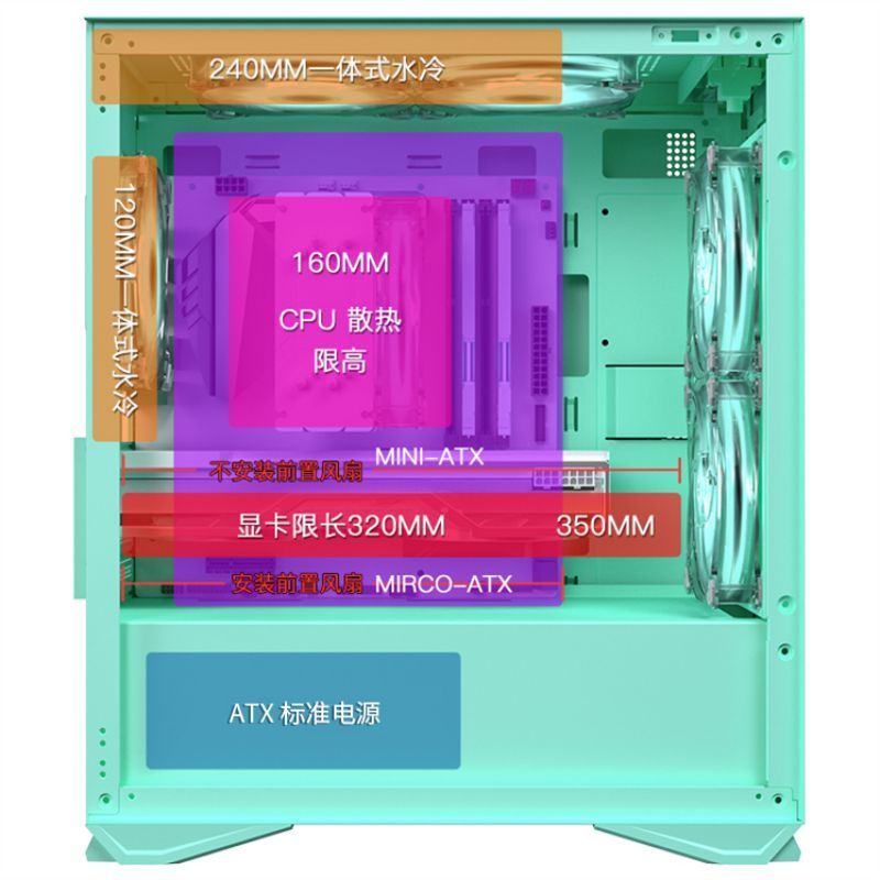 爱国者YOGO M2 绿色+5极光风扇 电竞机箱DIY组装整机电脑游戏商务办公主机箱最多支持5风扇