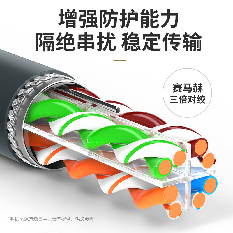 万级(WANJEED)六类双屏蔽网线 CAT6类工程家装千兆网络宽带线 抗干扰降衰减无氧铜线 网络家装布线监控箱线