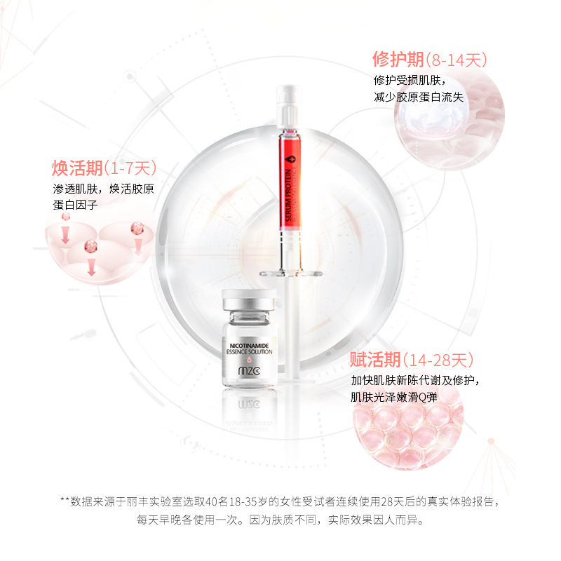 美丽资产血清蛋白焕颜精华液礼盒提拉紧致抗皱收毛孔补水嫩肤改善细纹