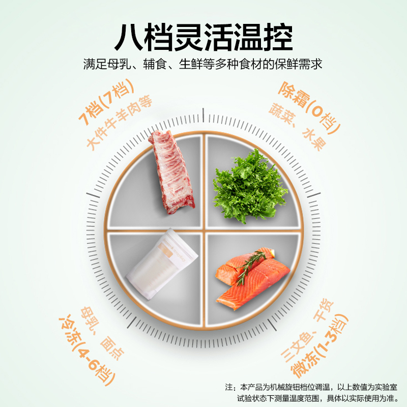 容声(Ronshen)146升迷你冰柜立式小型家用 母乳冷柜一级能效节能 冷冻侧开门抗菌 精巧分储BD-146RS
