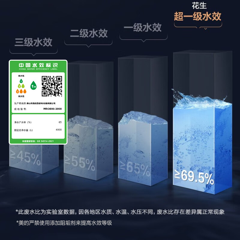 [店长推荐]美的(Midea)净水器 家用厨下直饮大通量RO反渗透净水机800G 智能家电 花生经典款高清大图
