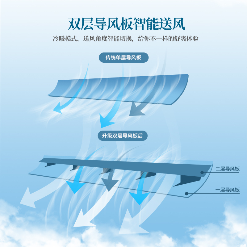 惠而浦(Whirlpool) 大1匹 ASH-26XK3 家用空调挂机 智能送风 除湿