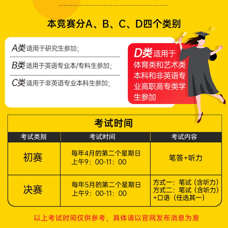[正版]送视频课程2024全国大学生英语竞赛D类真题历年详解考前预测试卷2023年大英赛D类体育艺术本科生非英语专业高
