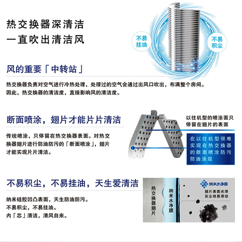 松下(Panasonic)3匹直流变频冷暖 家用客厅节能立式空调柜机自清洁 20倍纳诺怡空气净化除菌 NJ72F330高清大图