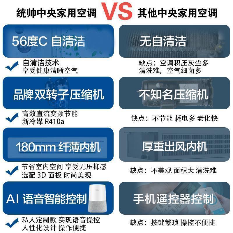 统帅(Leader)海尔出品 3匹风管机嵌入式 直流变频 3匹中央空调家用风管机一拖一健康自清洁家用客厅品牌压缩机含安装
