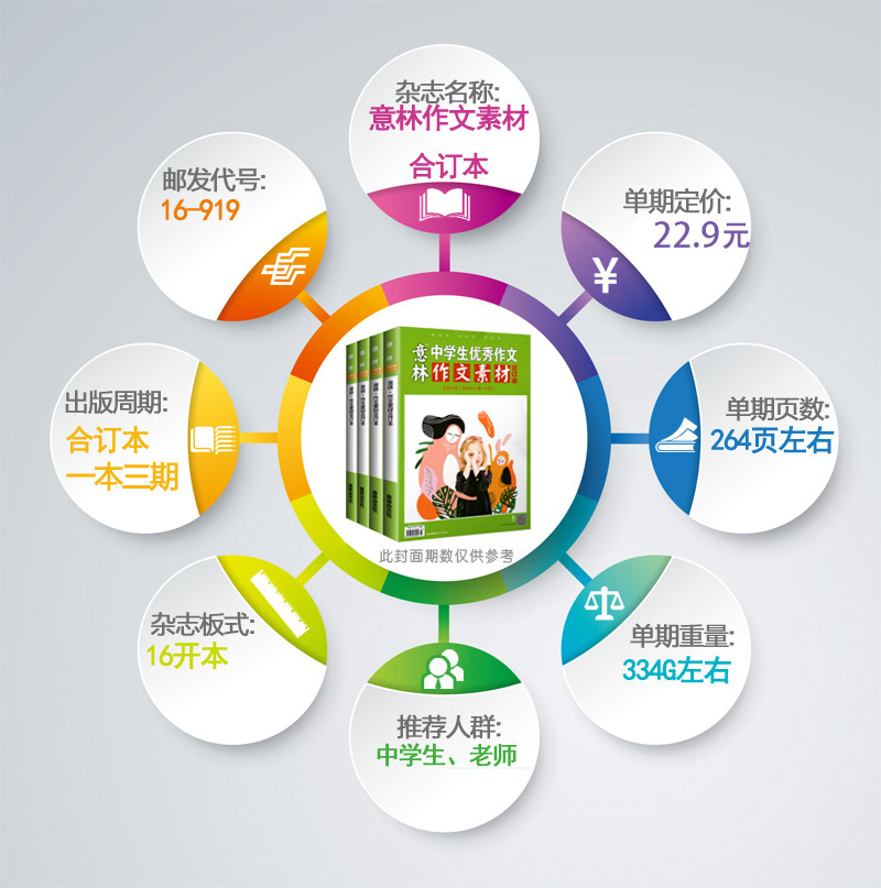 [正版] 意林作文素材合订本2020年第58/59卷全套2本 初中高中语文写作大全 中学生作文选冲刺2020中考高高清大图