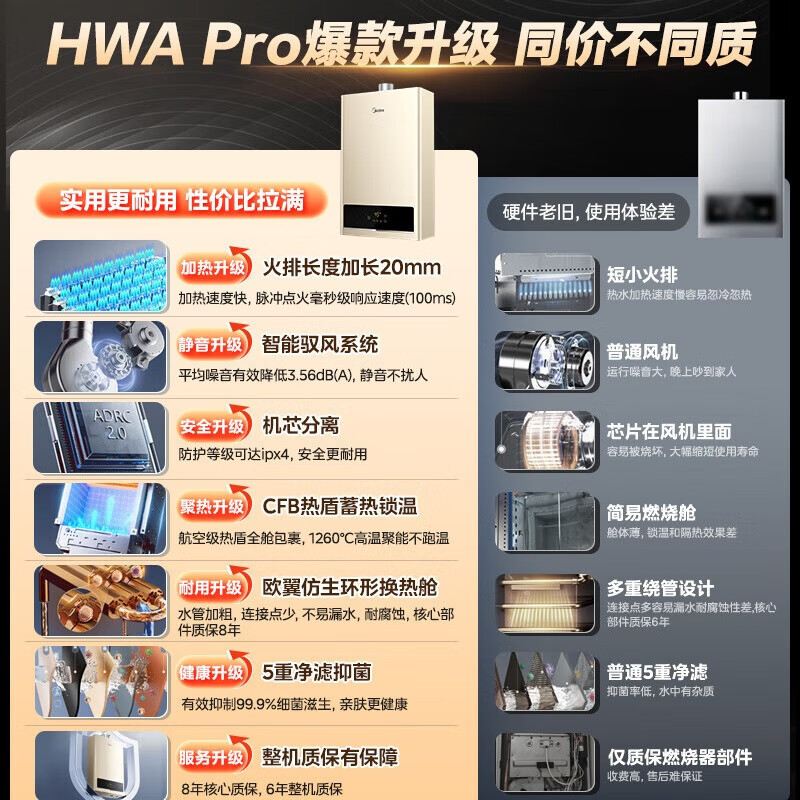 美的(Midea)16升燃气热水器HWA升级款天然气家用智能变频恒温 节能省气 低水压启动JSQ30-HWA Pro高清大图