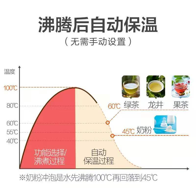 三只松鼠