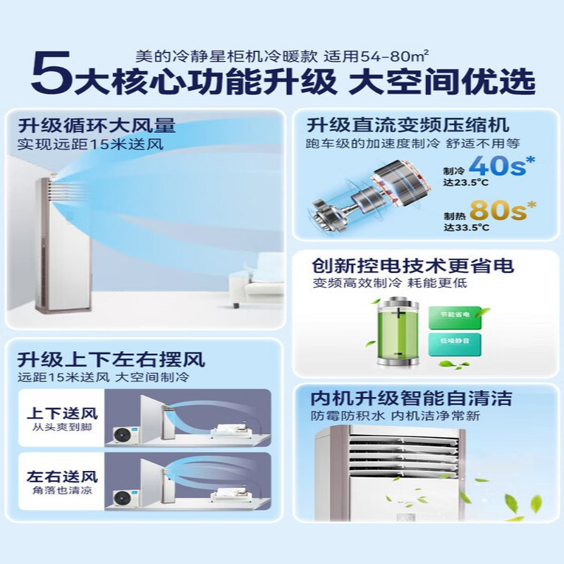 美的(Midea)中央空调 5匹柜式空调 商用5p柜机立式 一级能效 380V RFD-120LW/BSDN8Y-PA4