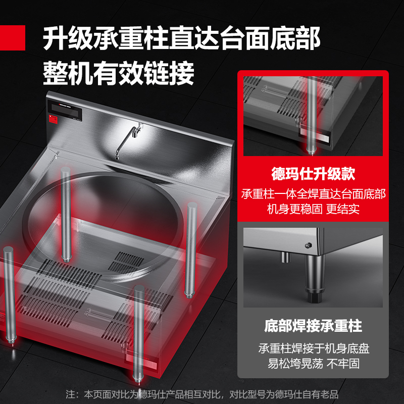 德玛仕(DEMASHI)大功率商用电磁大炒炉大锅灶学校单位食堂 25kw单头电灶具HW-DC25C-09(201材质)高清大图