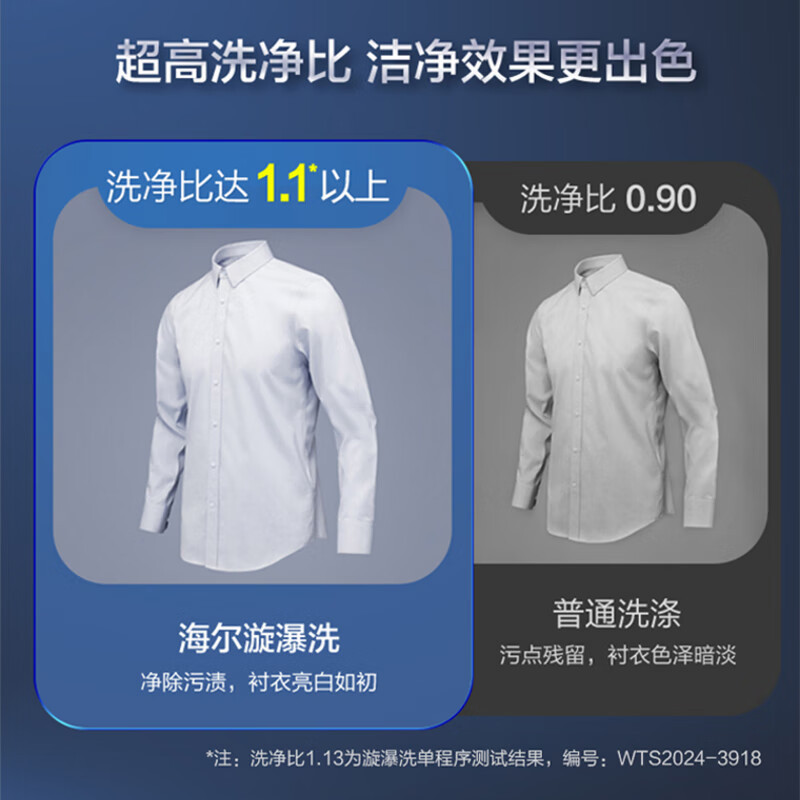 海尔(Haier)波轮洗衣机全自动10公斤容量直驱变频一级能效家用智洗桶自洁冷水除螨洗+预约洗XQB100-BZ6088高清大图