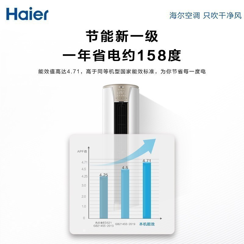 [新一级]海尔(Haier) 2匹变频柜机空调立式家用智能客厅节能静悦KFR-50LW/03KCA81U1套机高清大图